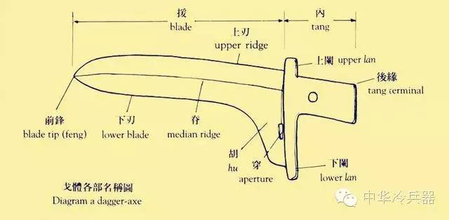 青铜兵器“专家”速成手册